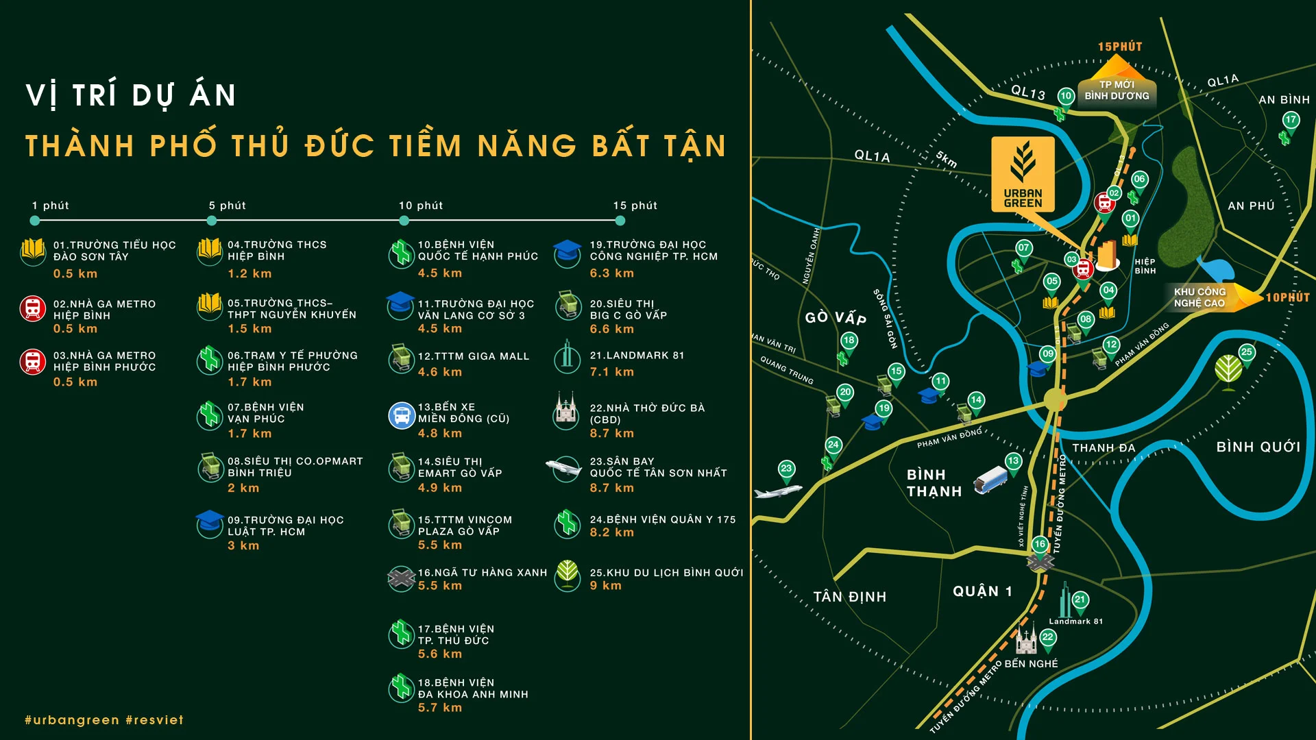 Vị trí dự án căn hộ Urban Green Thủ Đức